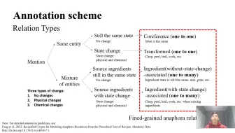 烤蛋糕需要什么？程序文本中的RecipeRef语料库与照应消解