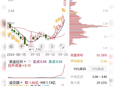 方军,参与市场龙头股,合肥房地产,合肥金融,央企金融资本龙头哔哩哔哩bilibili