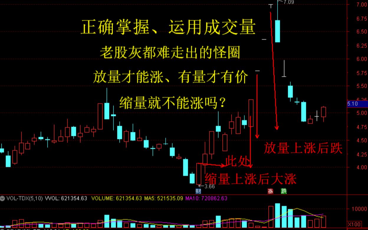 [图]正确掌握、运用成交量！