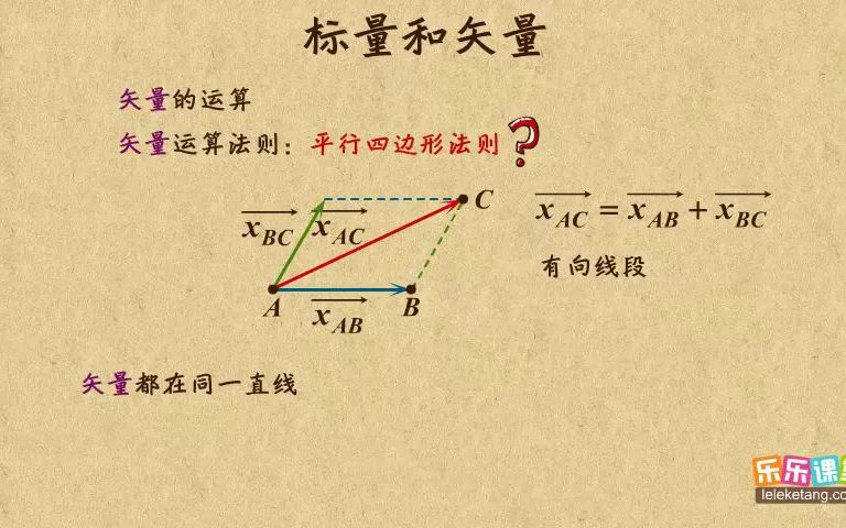 [图]高中物理必修1-标量和矢量