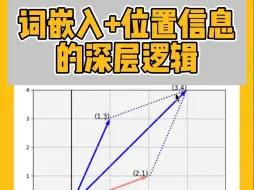 Download Video: Transformer里词嵌入+位置信息的深层逻辑