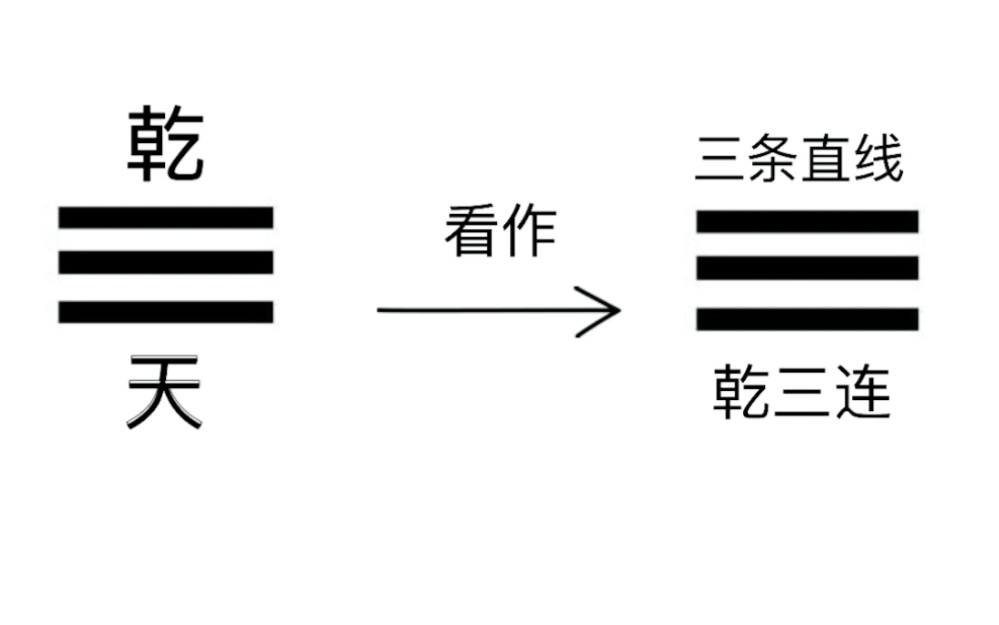 [图]一分钟速记八卦图