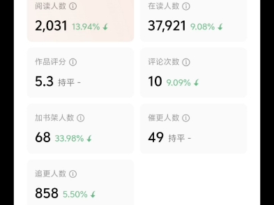 番茄收入太低了,年后打算研究付费站,投奔起点了.哔哩哔哩bilibili