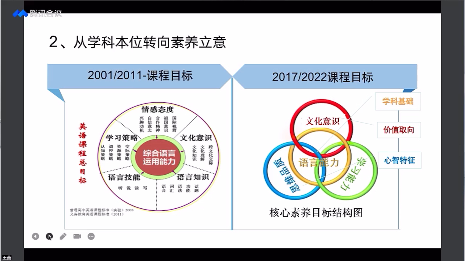 [图]【新课标解读】2022版义务教育英语课程标准解读2