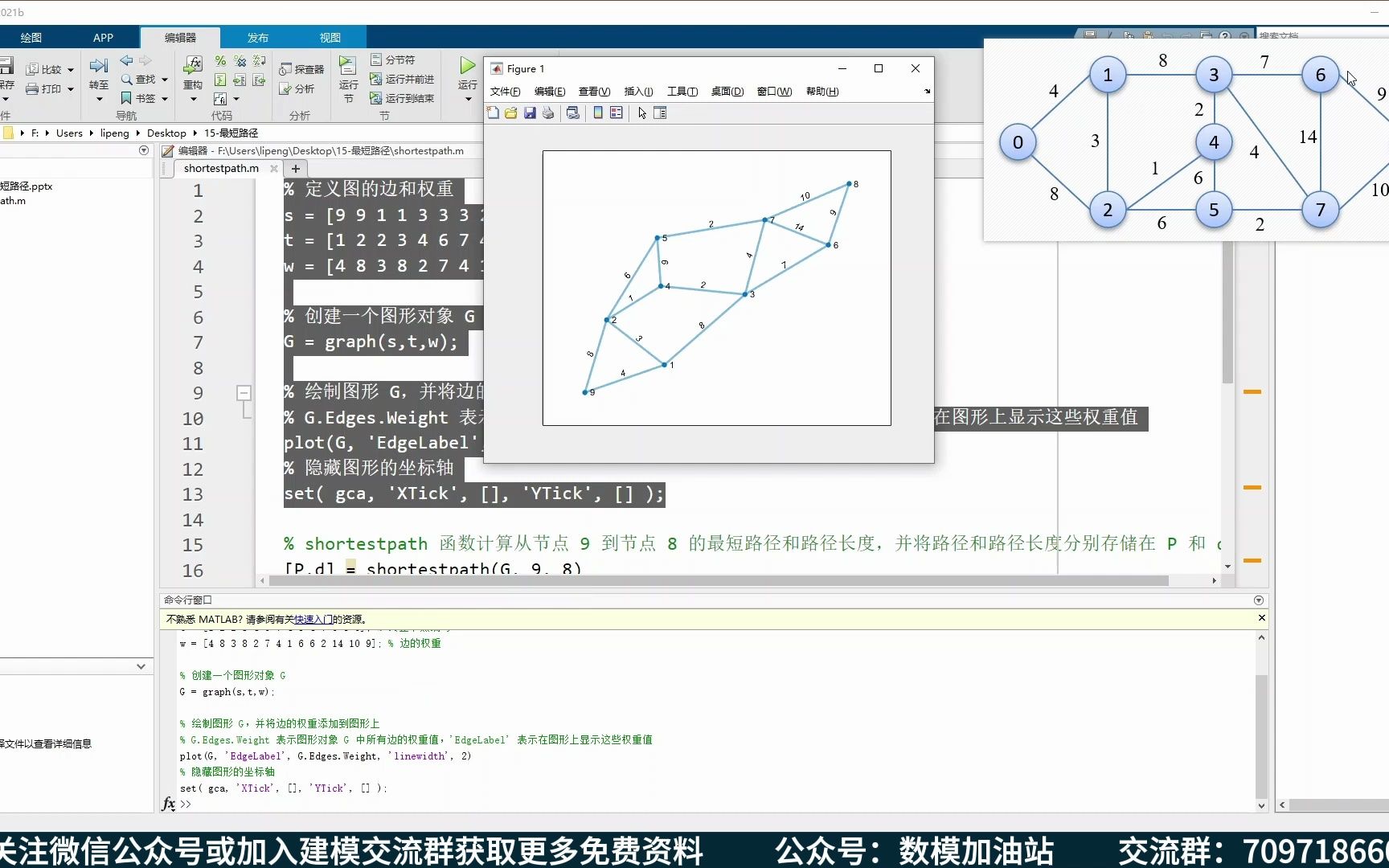 最短路径代码讲解 【数学建模快速入门】数模加油站 江北哔哩哔哩bilibili