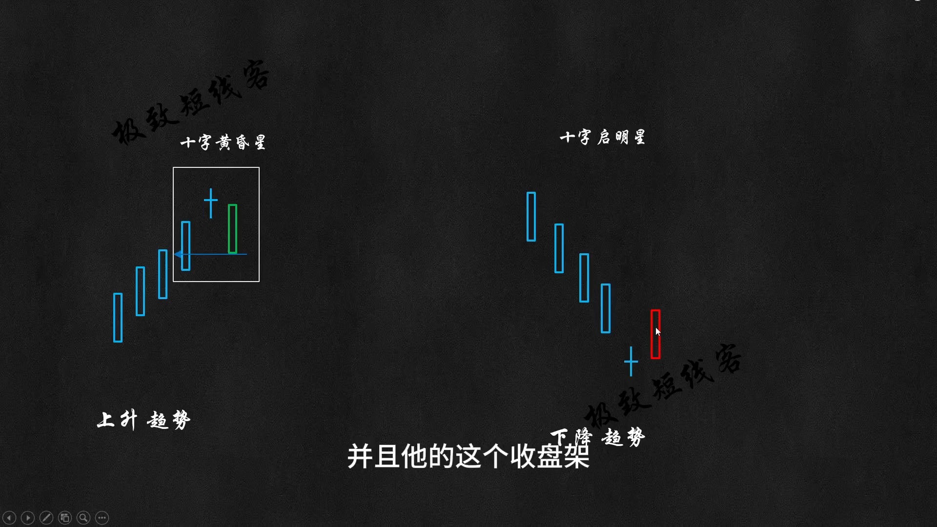 25_真正高手的k线分析
