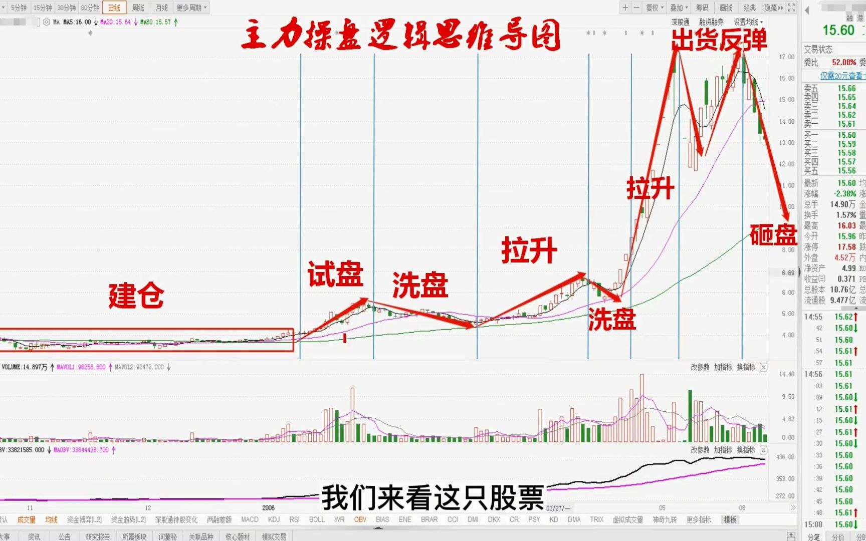 [图]散户如何成为炒股高手：短线坚持只做牛回头战法，一招就够了！