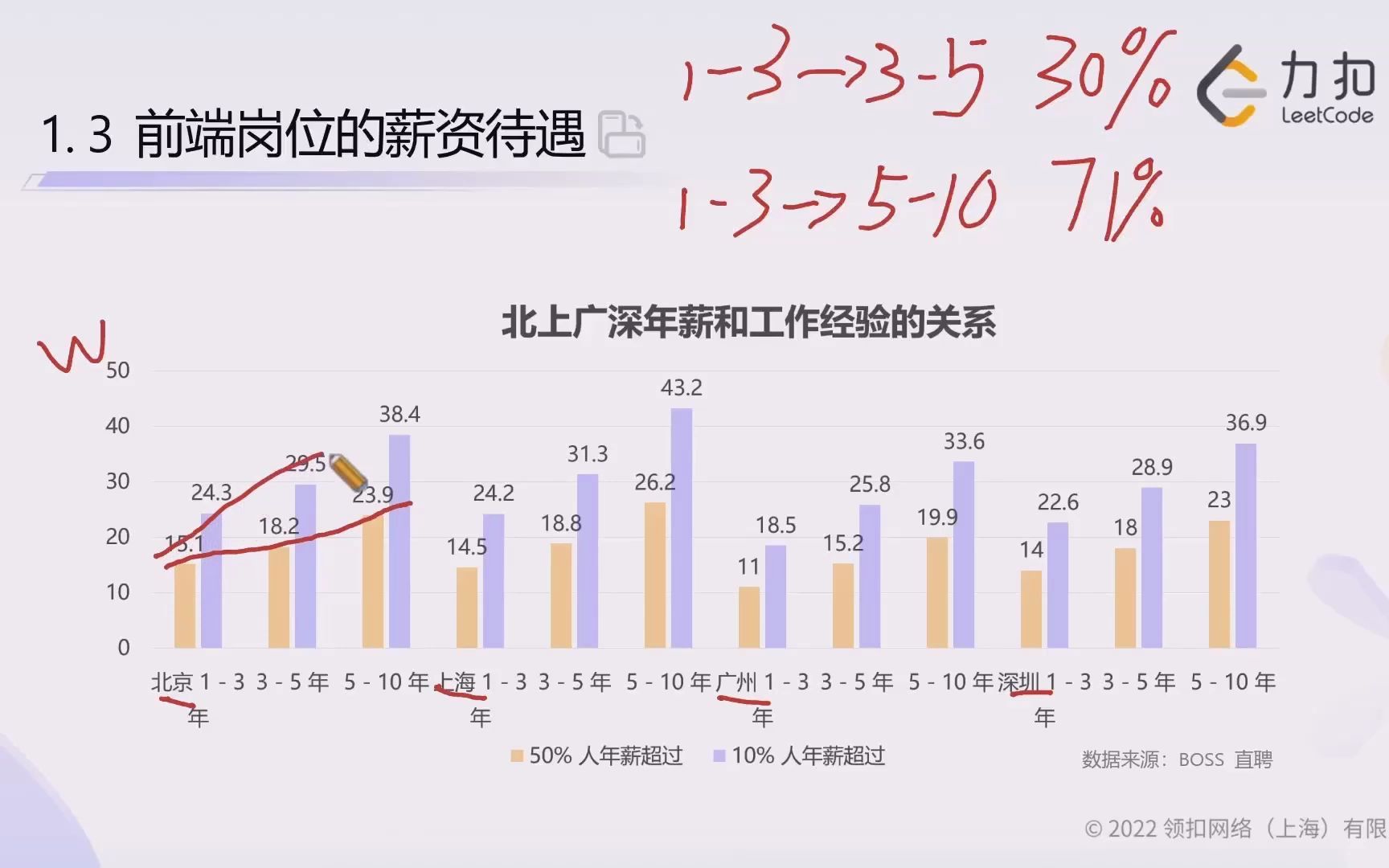 前端工程师 2:前端市场需求及工资待遇哔哩哔哩bilibili