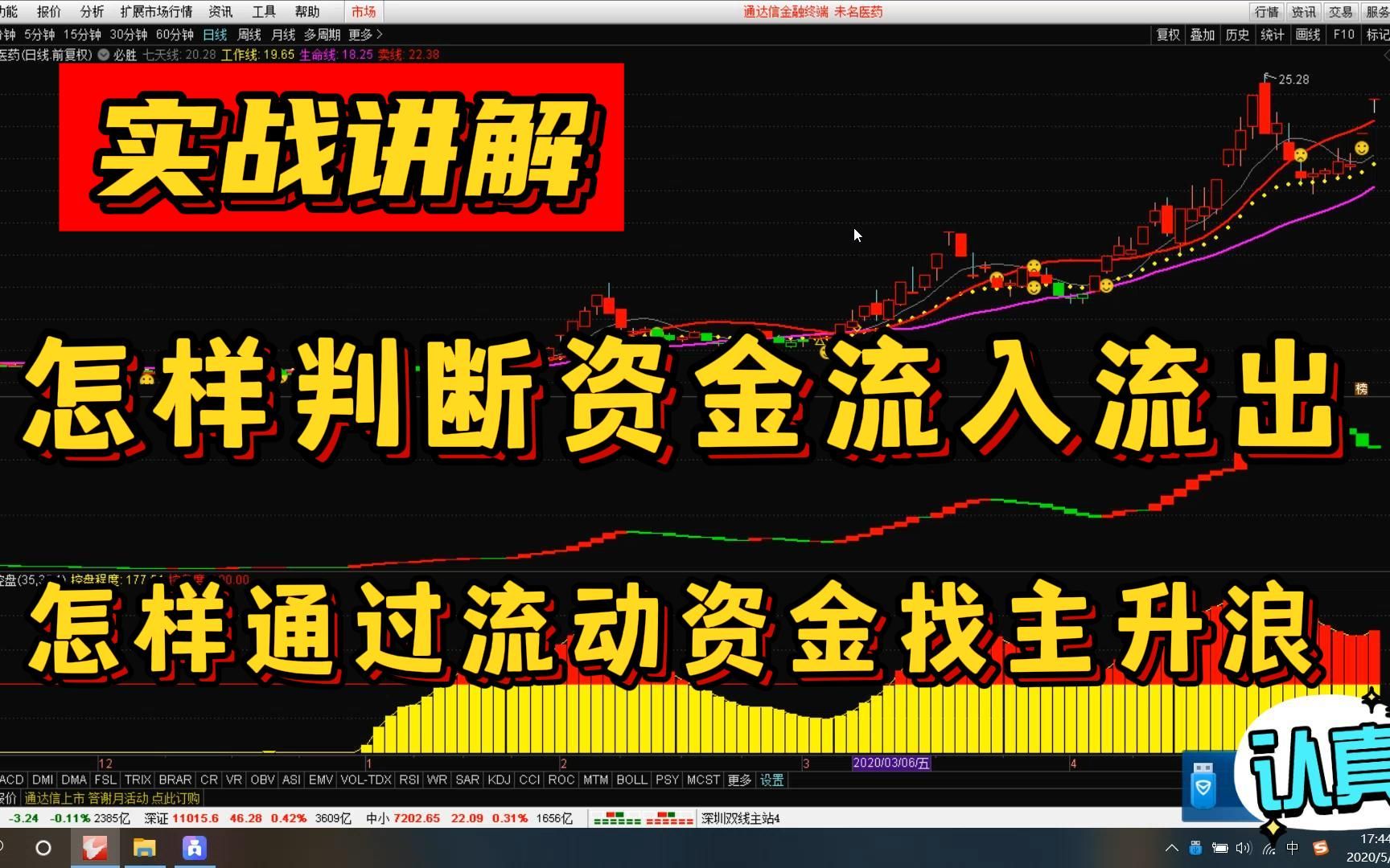 实战讲解!教你如何判断资金流入流出?以及如何通过流动资金找主升浪?哔哩哔哩bilibili