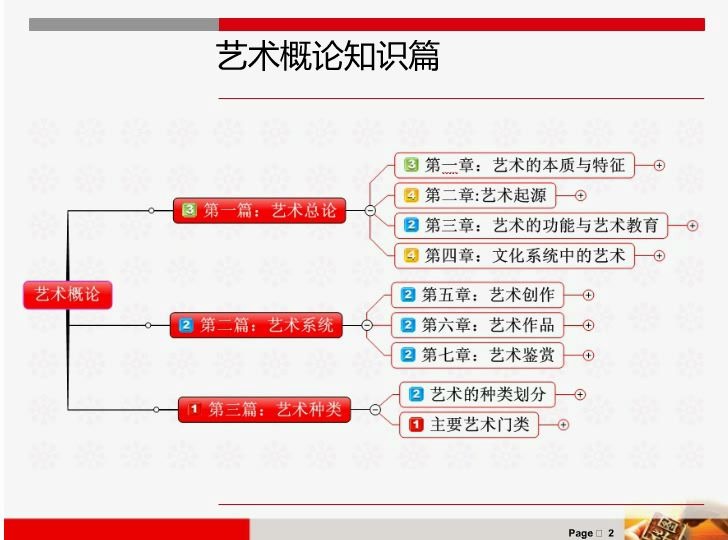 14 艺术概论哔哩哔哩bilibili