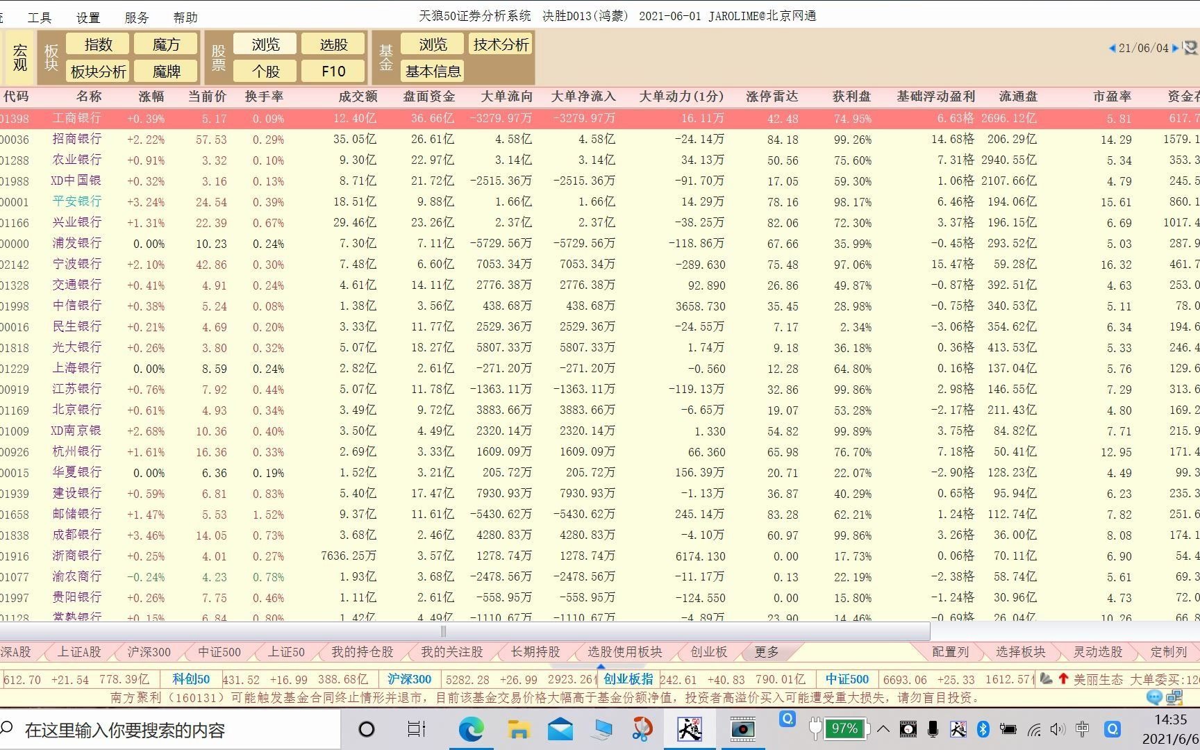 20210606工商银行技术分析哔哩哔哩bilibili