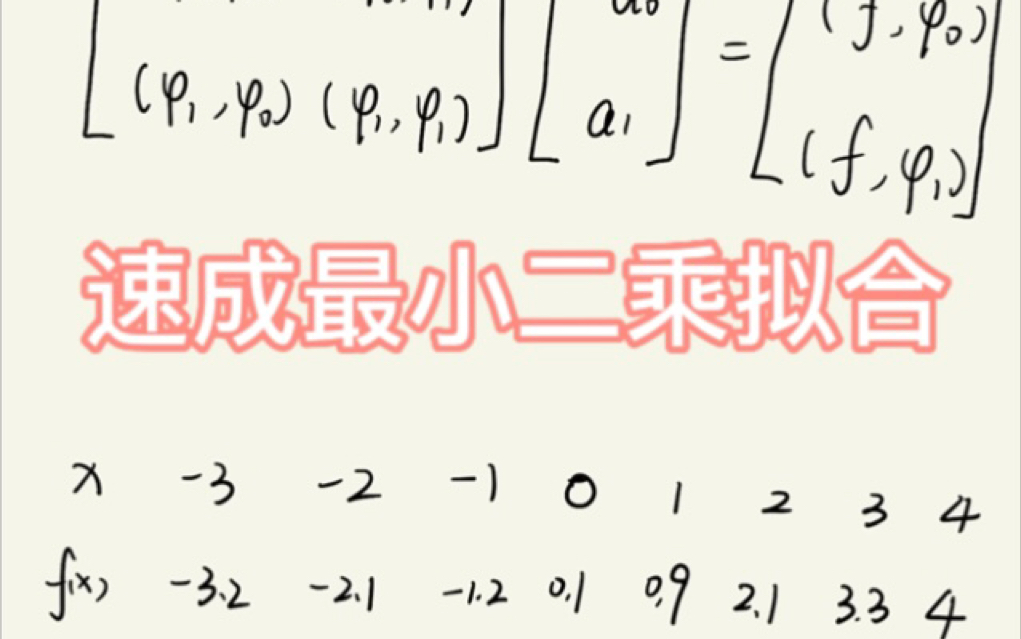 【数值分析】【纯干货】速成最小二乘拟合法哔哩哔哩bilibili