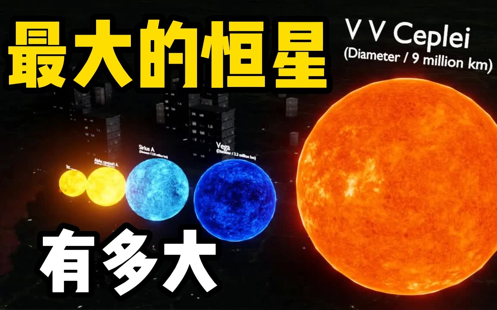 [图]已知最大的恒星有多大