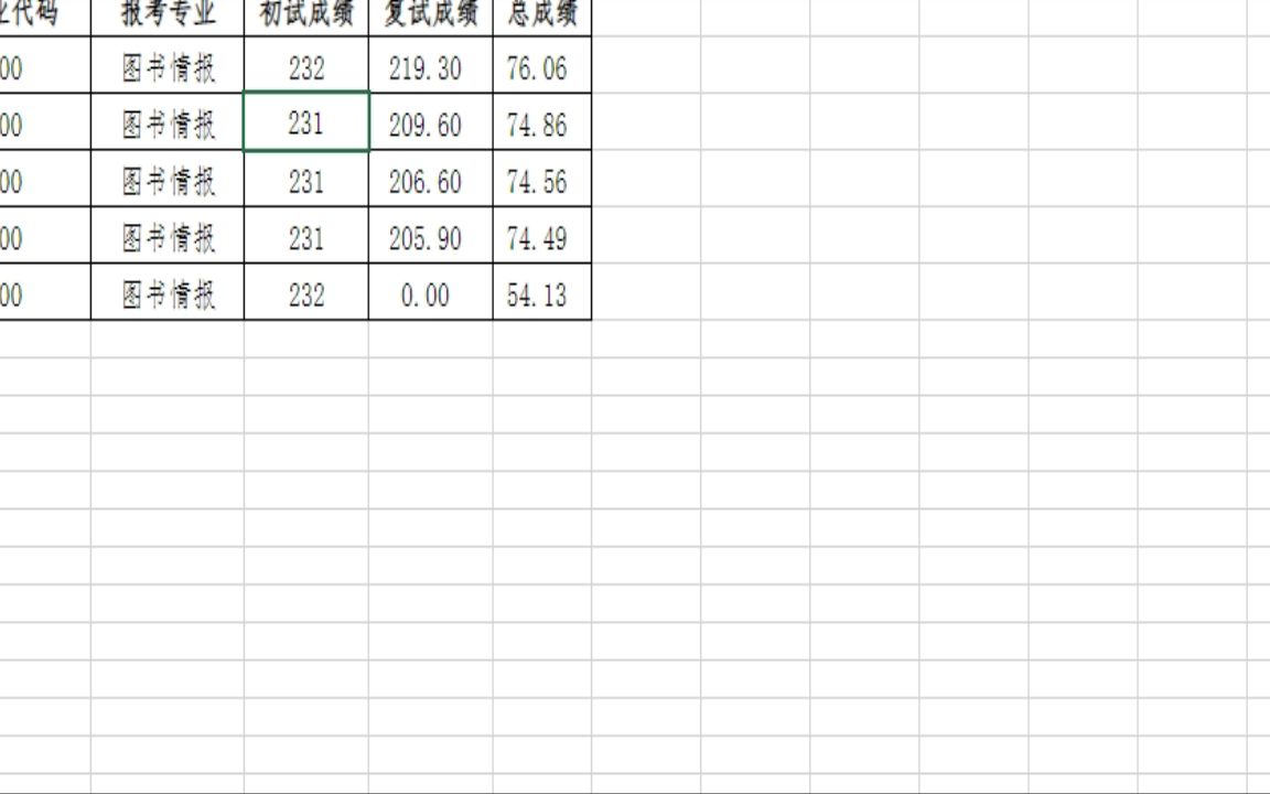 福州大学2022研究生拟录取2022年电子信息专业拟录取 (2)拟录取研究生上岸哔哩哔哩bilibili