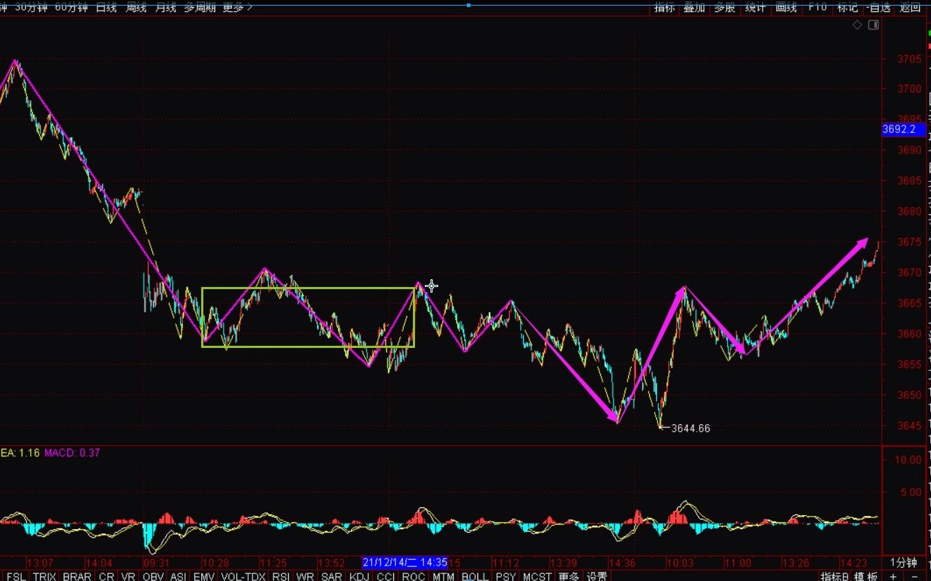 [图]《2021-12-16上证指数之缠论分析》