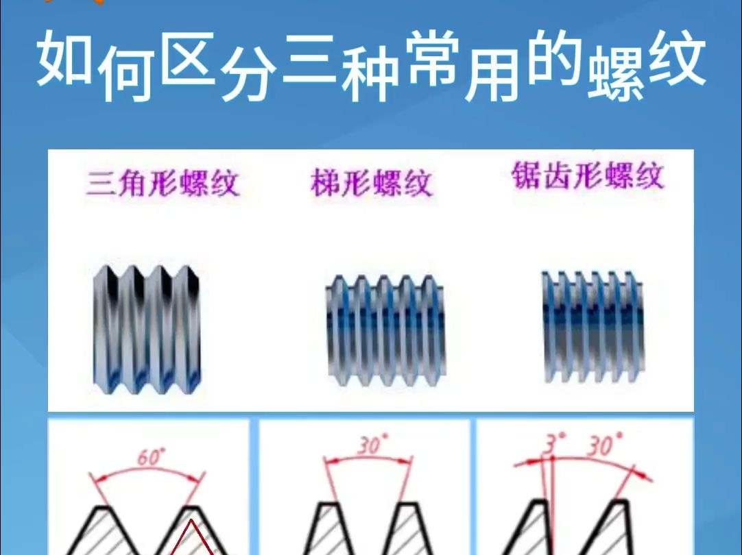 如何区分三种常见的螺纹?看完你就会了!