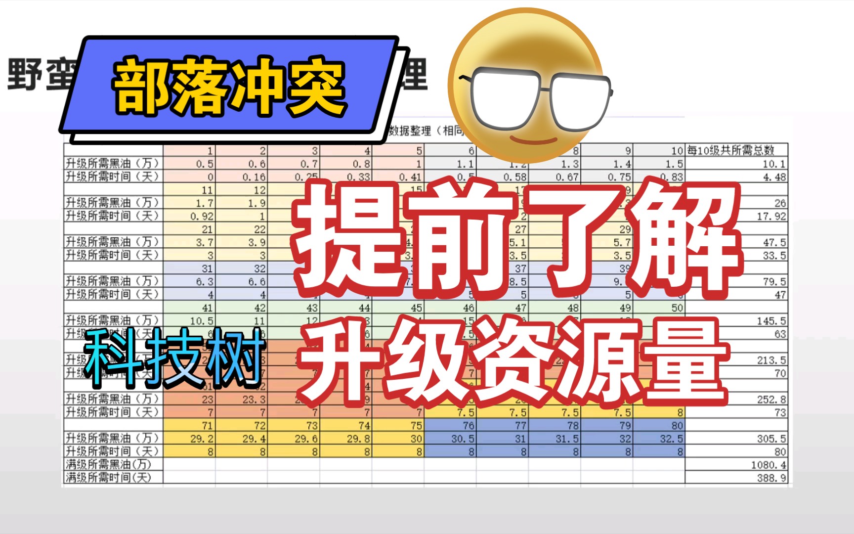 [图]部落冲突实验室升级数据5.0