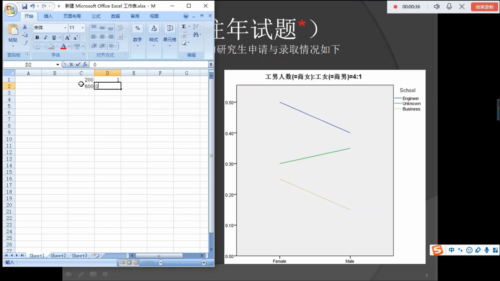 加权平均画折线图spss