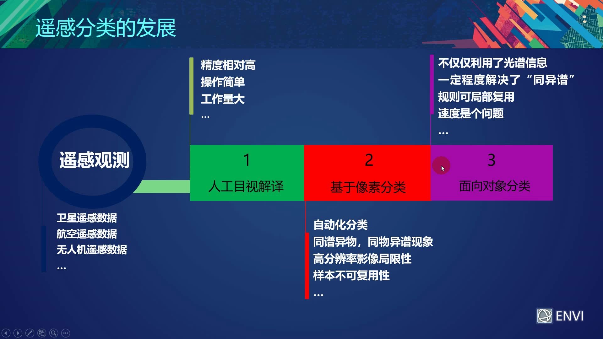 7遥感分类技术CART决策树&softmax分类器&水深反演&水质反演哔哩哔哩bilibili