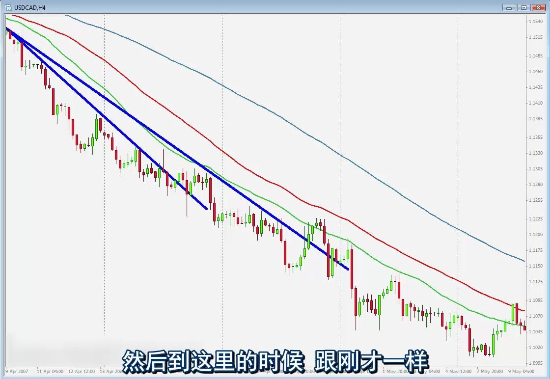 [图]西方交易经典 1.1.1-3.SMA趋势判断-6个条件-1