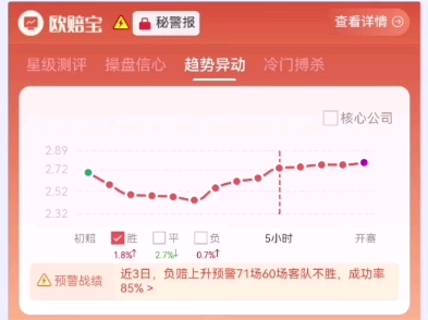 如何利用凯利指数判断推理比赛走向!!!哔哩哔哩bilibili