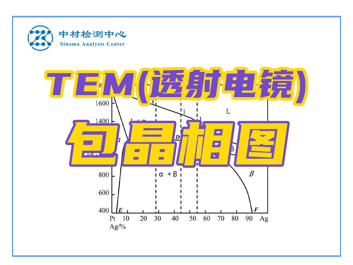 包晶相图——TEM测试(透射电镜)基础知识哔哩哔哩bilibili