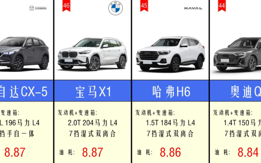 国产suv油耗排行榜_最耗油的三款国产SUV,买得起养不...