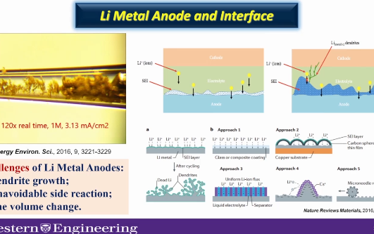 20210920加拿大西安大略大学赵阳原子层沉积及分子层沉积技术在下一代电池的应用哔哩哔哩bilibili