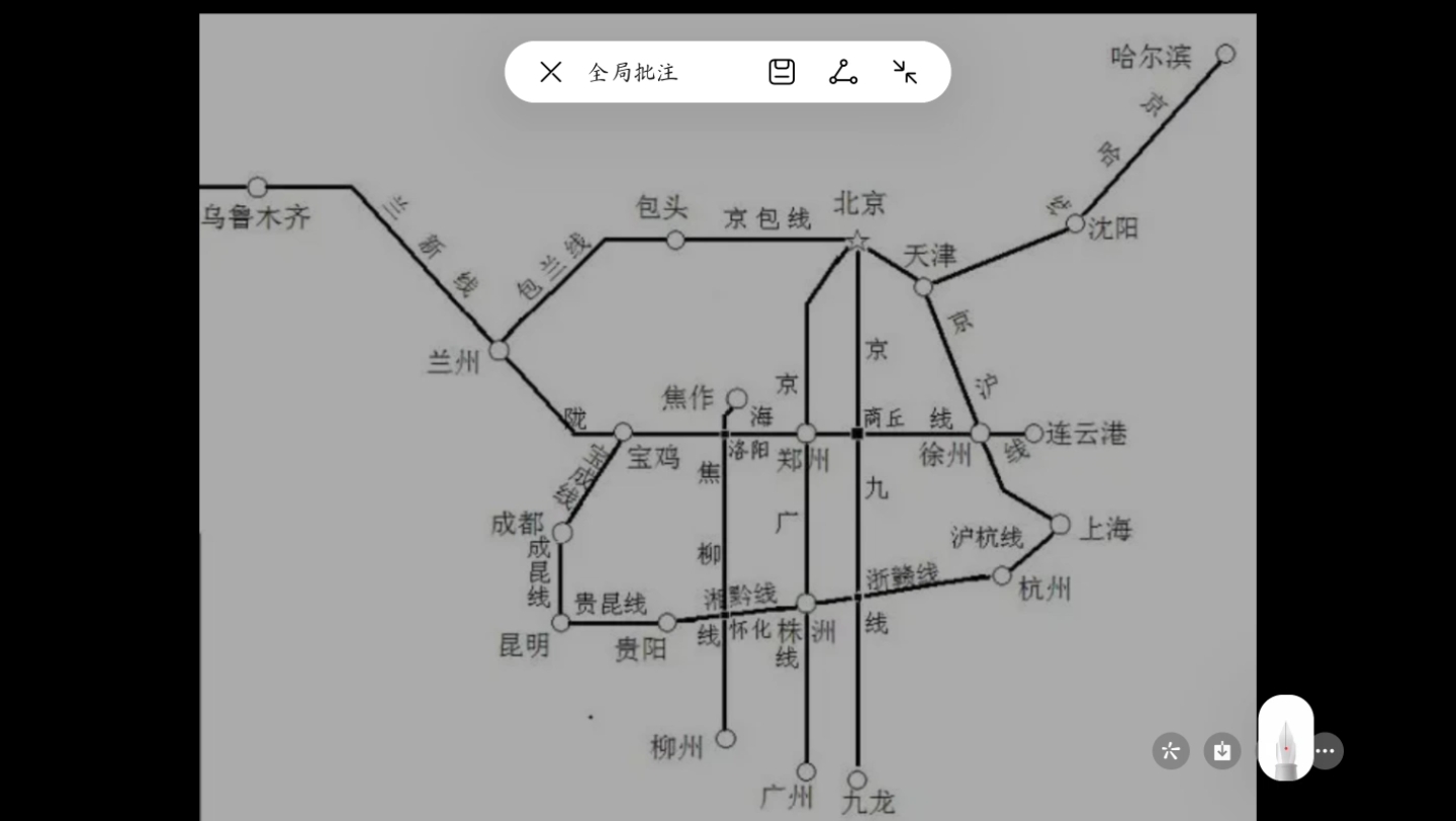 八上地理 交通线复习哔哩哔哩bilibili