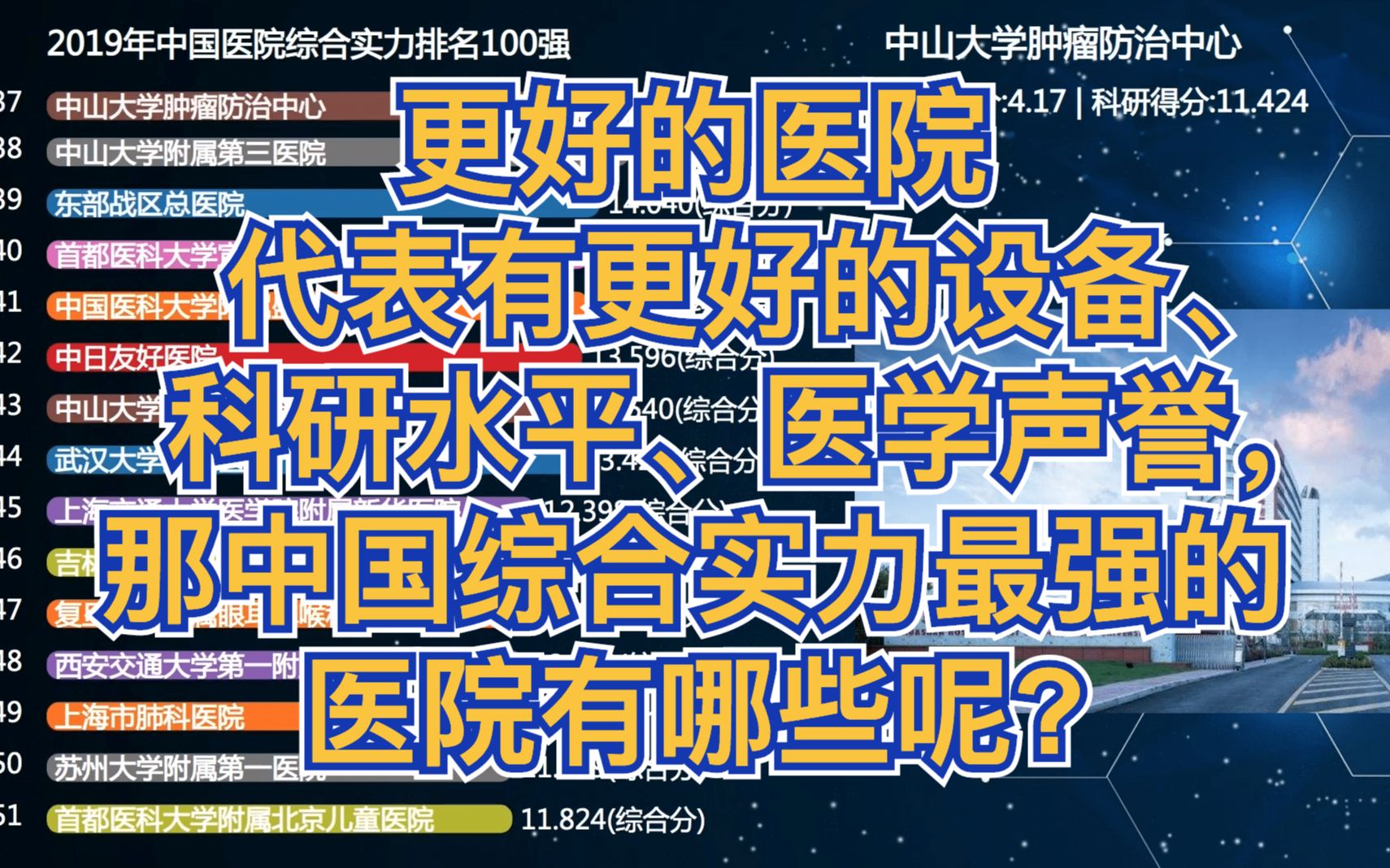 「数据可视化」2019年度中国医院综合实力100强排行哔哩哔哩bilibili