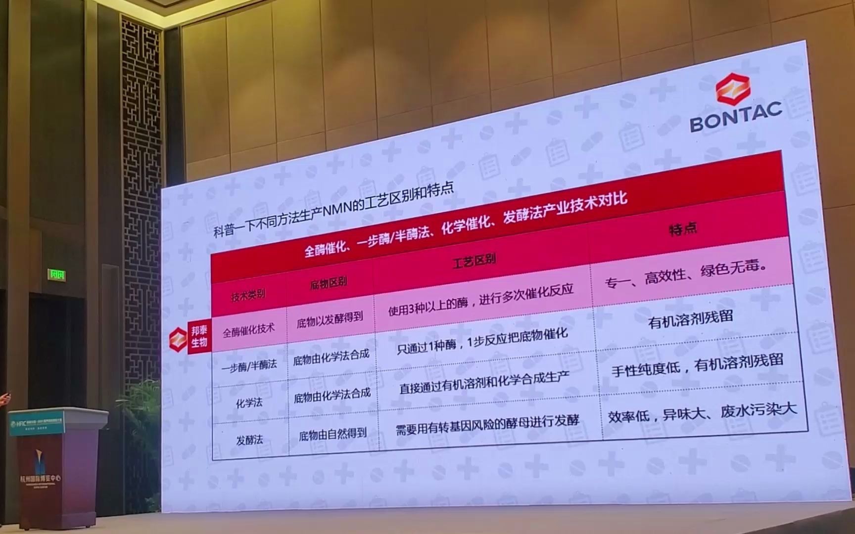 红海的NMN,蓝海的NADH哔哩哔哩bilibili