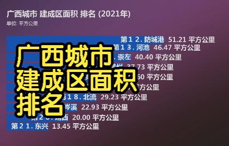 广西城市 建成区面积 排名 (2021年), 你的城市是多少呢?哔哩哔哩bilibili