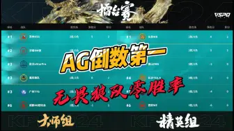 Tải video: 年度总决赛：AG倒数第一，无畏狼队零胜率！