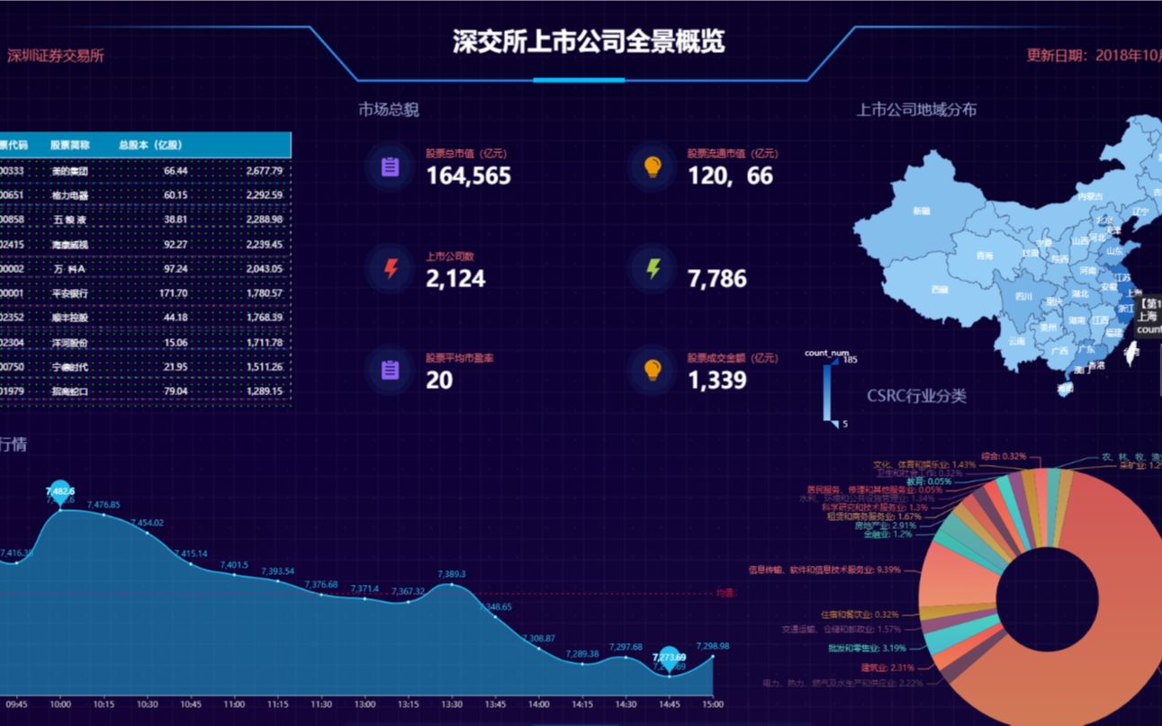 【python学习】10分钟教你轻松制作属于你自己的大屏数据可视化平台哔哩哔哩bilibili