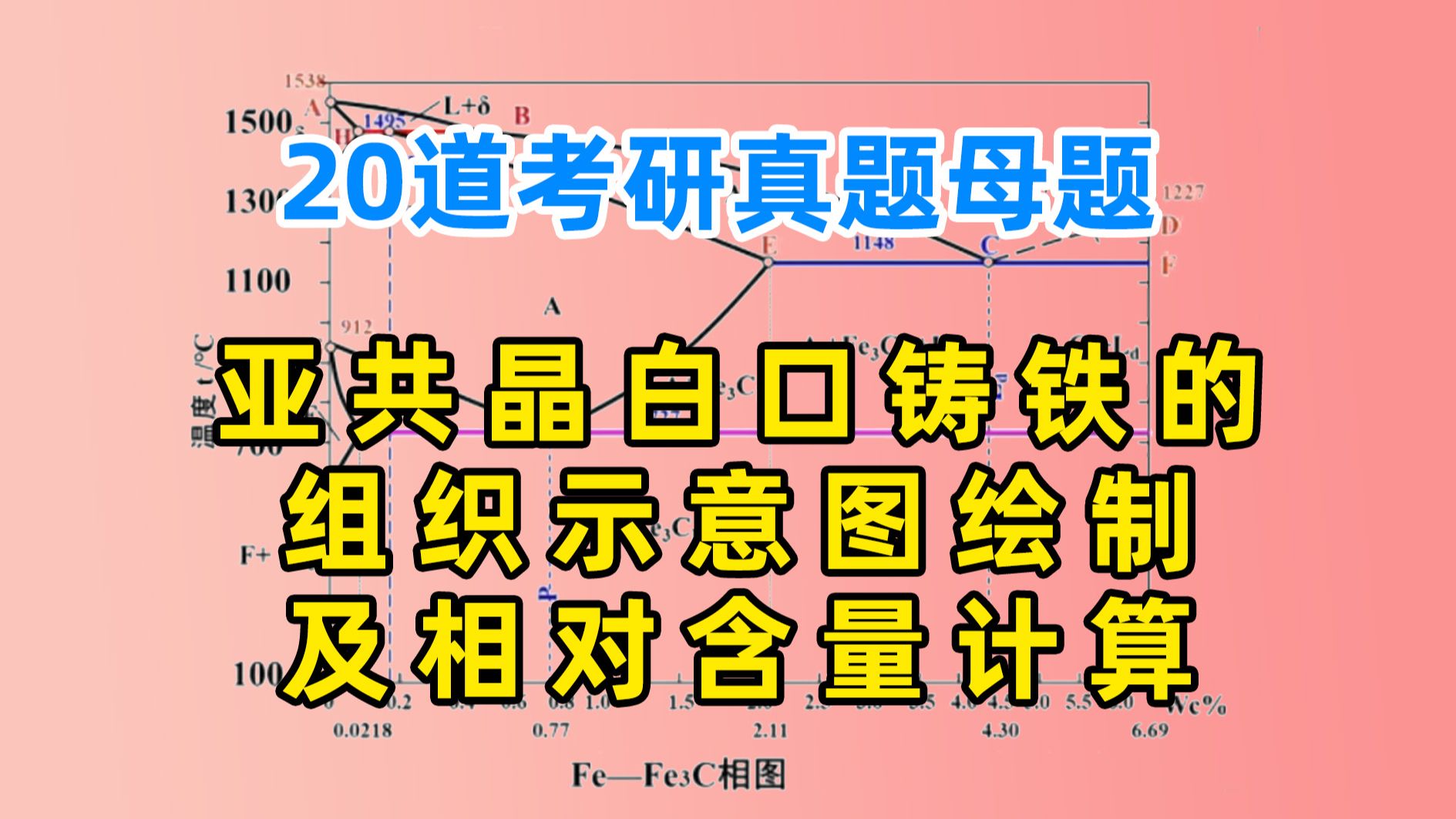 真题母题8:亚共晶白口铸铁的组织示意图绘制及相对含量计算 【2007年北京科技大学改作图题】材料科学基础考研哔哩哔哩bilibili