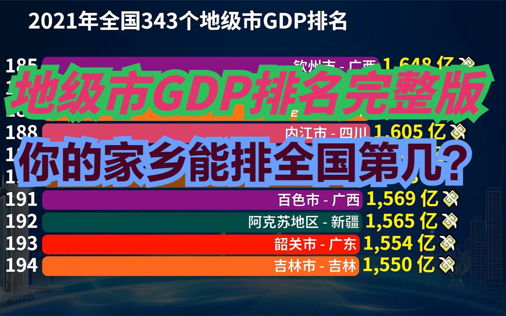 2021年全国343个地级市GDP排名出炉!快来看看你的家乡能排第几?哔哩哔哩bilibili