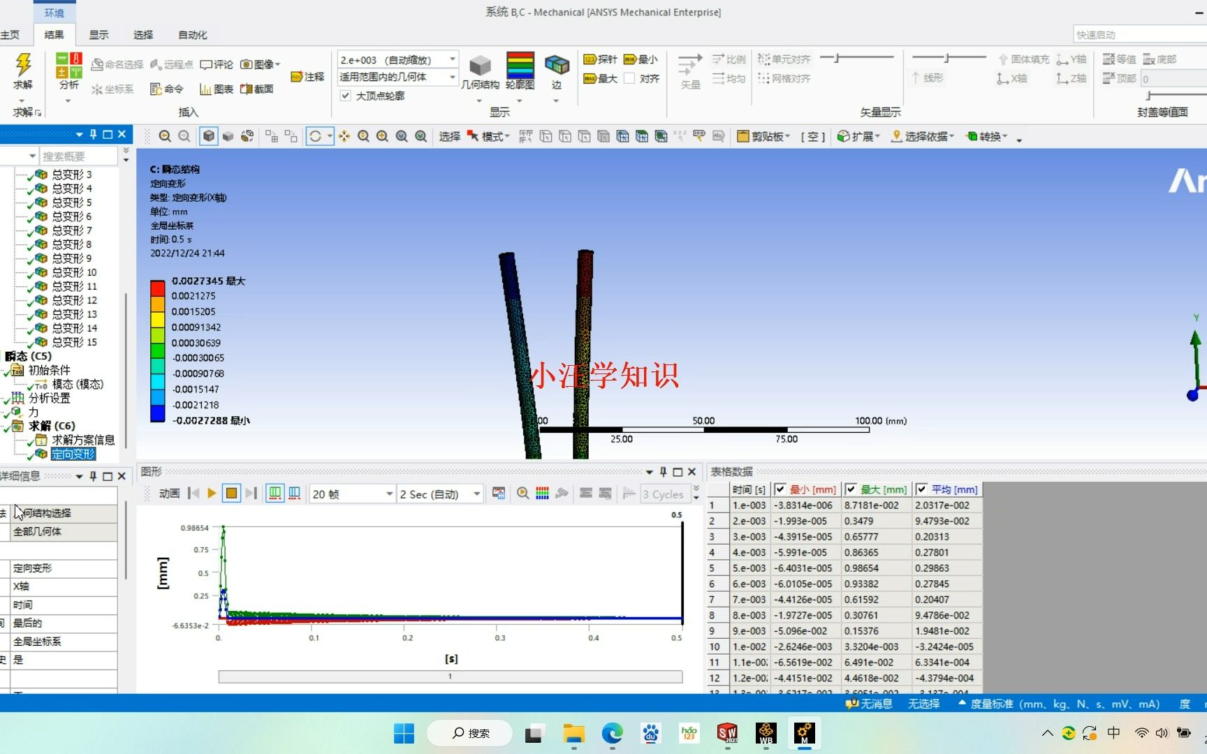 [图]ansys workbench 2022音叉的瞬态冲击分析实例