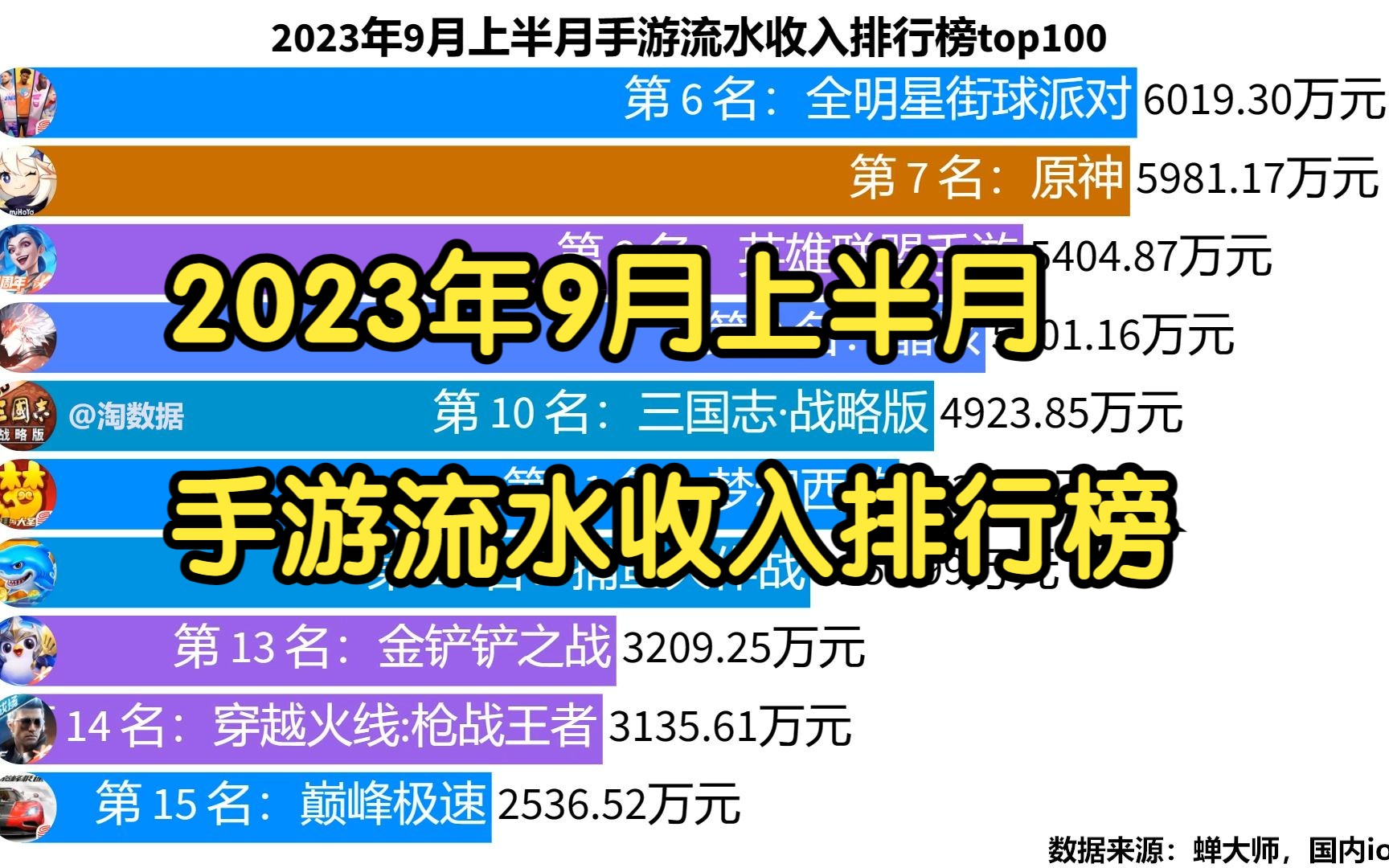 2023年9月上半月手游流水收入排行榜Top100哔哩哔哩bilibili三国杀