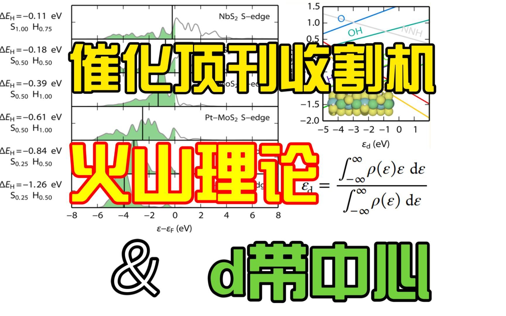 【机器学习+MS催化/电池计算3】催化火山图与d带中心(含脚本) | Materials Studio 催化DFT计算 | MS杨站长 华算科技哔哩哔哩bilibili