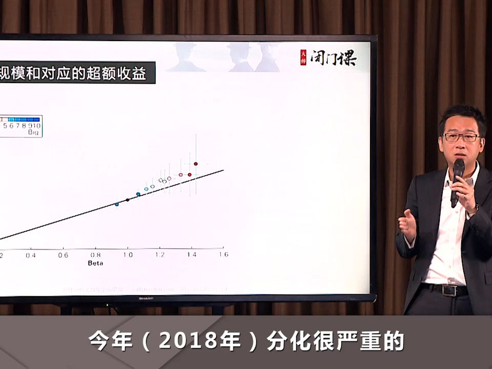 【洪灏5.2】赢面49%的A股市场如何提高胜率哔哩哔哩bilibili