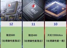 Download Video: 目前不建议购买的15款处理器