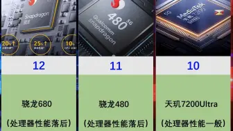 目前不建议购买的15款处理器