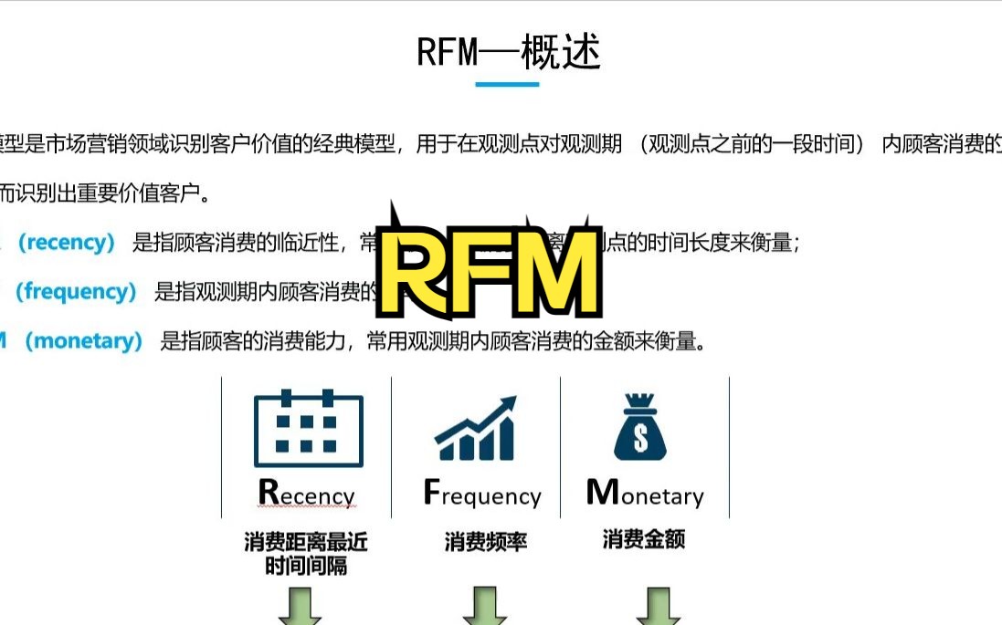 SPSSRFM模型知识点+案例实操哔哩哔哩bilibili