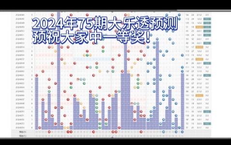 2024年75期大乐透预测 体育彩票一等奖 预测彩票哔哩哔哩bilibili