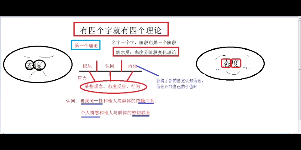 态度改变与说服理论……凯尔曼态度分阶段变化理论和海德平衡理论哔哩哔哩bilibili