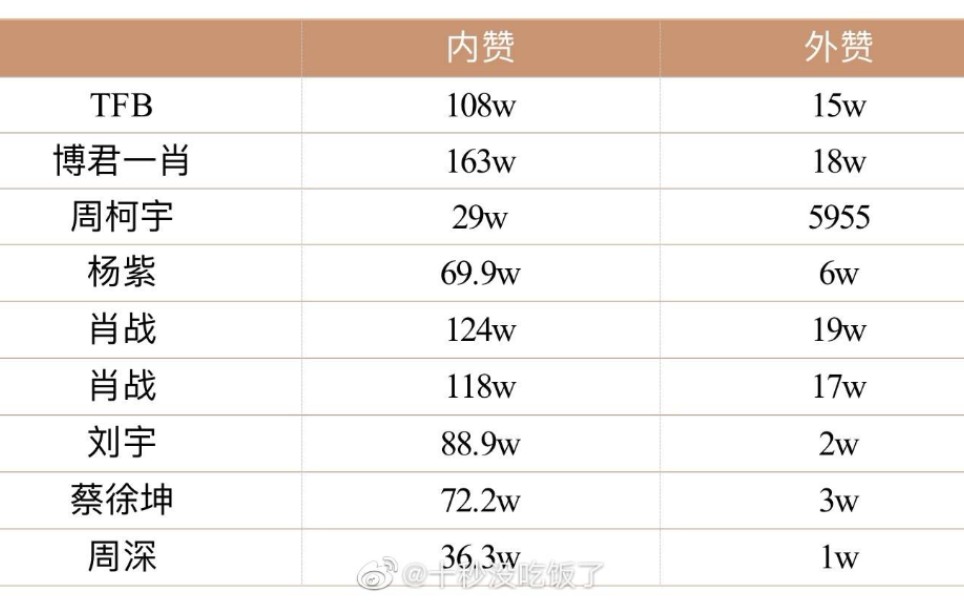 【博君一肖】四年了,依然牛逼,无他就是活人多哔哩哔哩bilibili