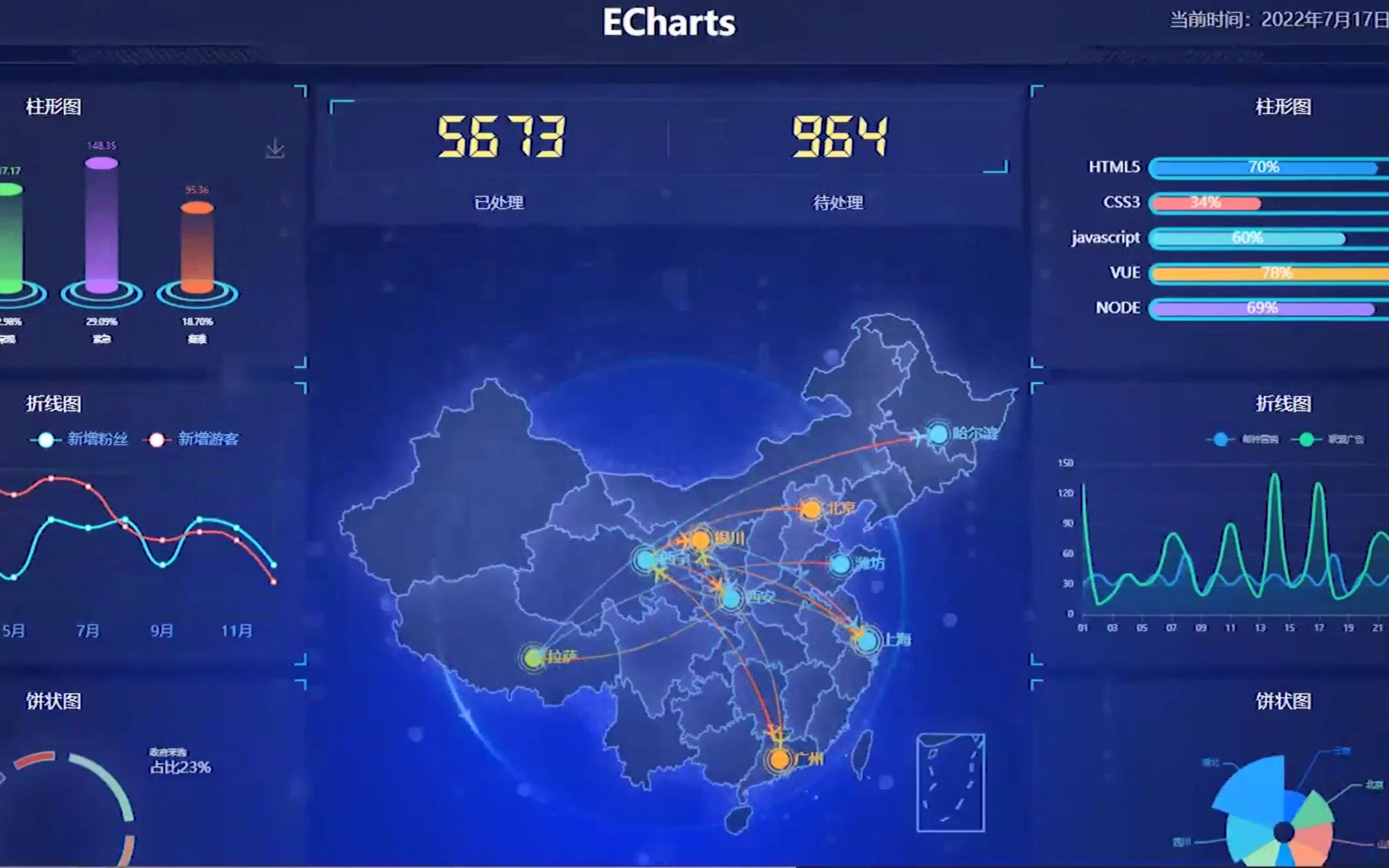 张苏涵EChart数据可视化页面哔哩哔哩bilibili