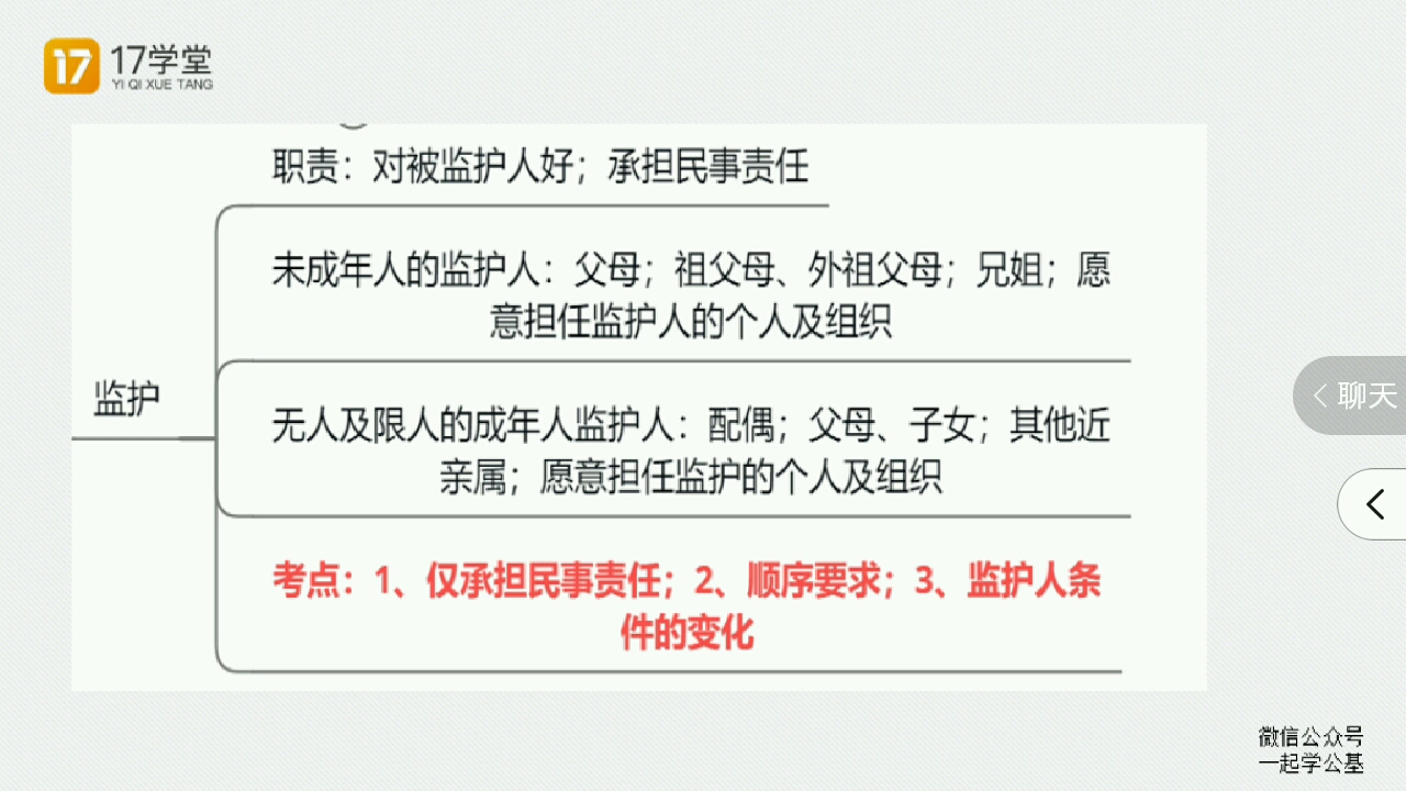 法律常识3民法1(2021年2期基础精讲)哔哩哔哩bilibili