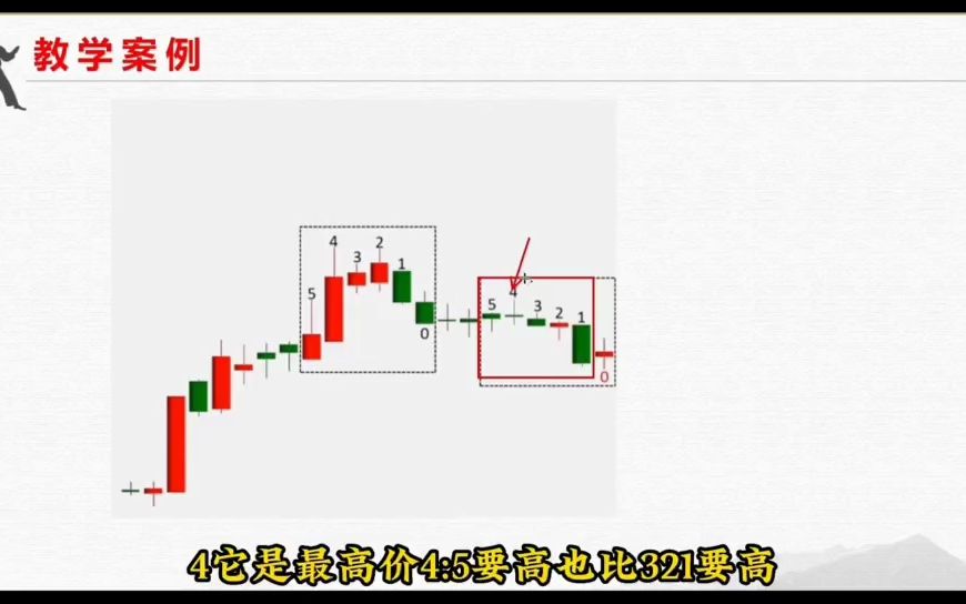 中国股坛第一人:“龙回头”战法详解,简单实用,建议每天读一遍!哔哩哔哩bilibili