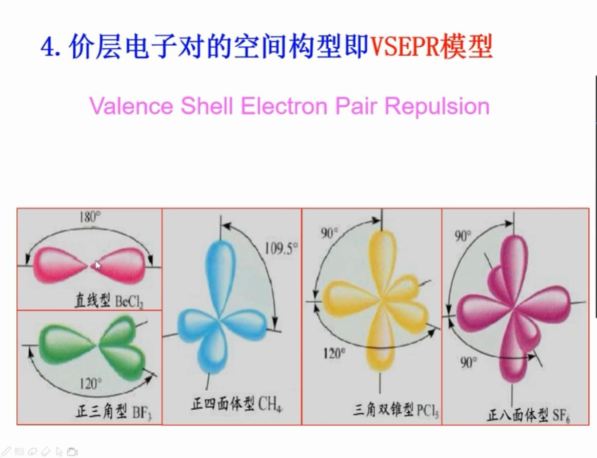 vsepr模型判断图片